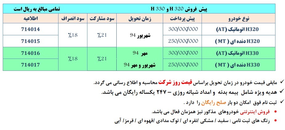 پیش فروش H320 و H330